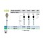 Brousek Dia 3110 (5 ks/bal)