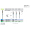Brousek Dia 3130 (5 ks/bal)