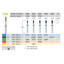Brousek Dia 0271 (5 ks/bal)