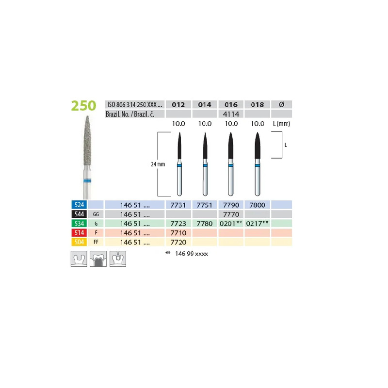 Brousek Dia 7723 (5 ks/bal)