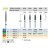 Brousek Dia 7710 (5 ks/bal)