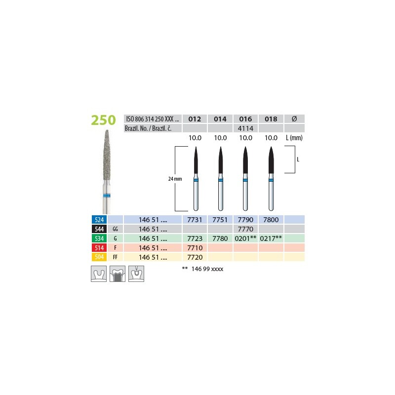 Brousek Dia 7710 (5 ks/bal)
