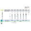 Brousek Dia 8670 (5 ks/bal)