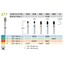 Brousek Dia 0269 (5 ks/bal)